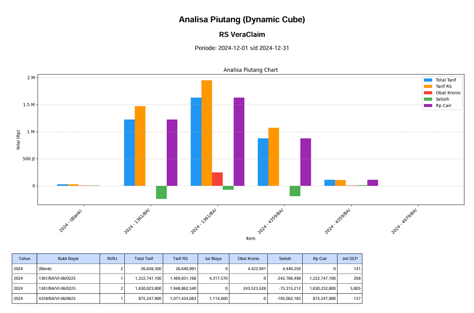 Analisa Piutang Dashboard