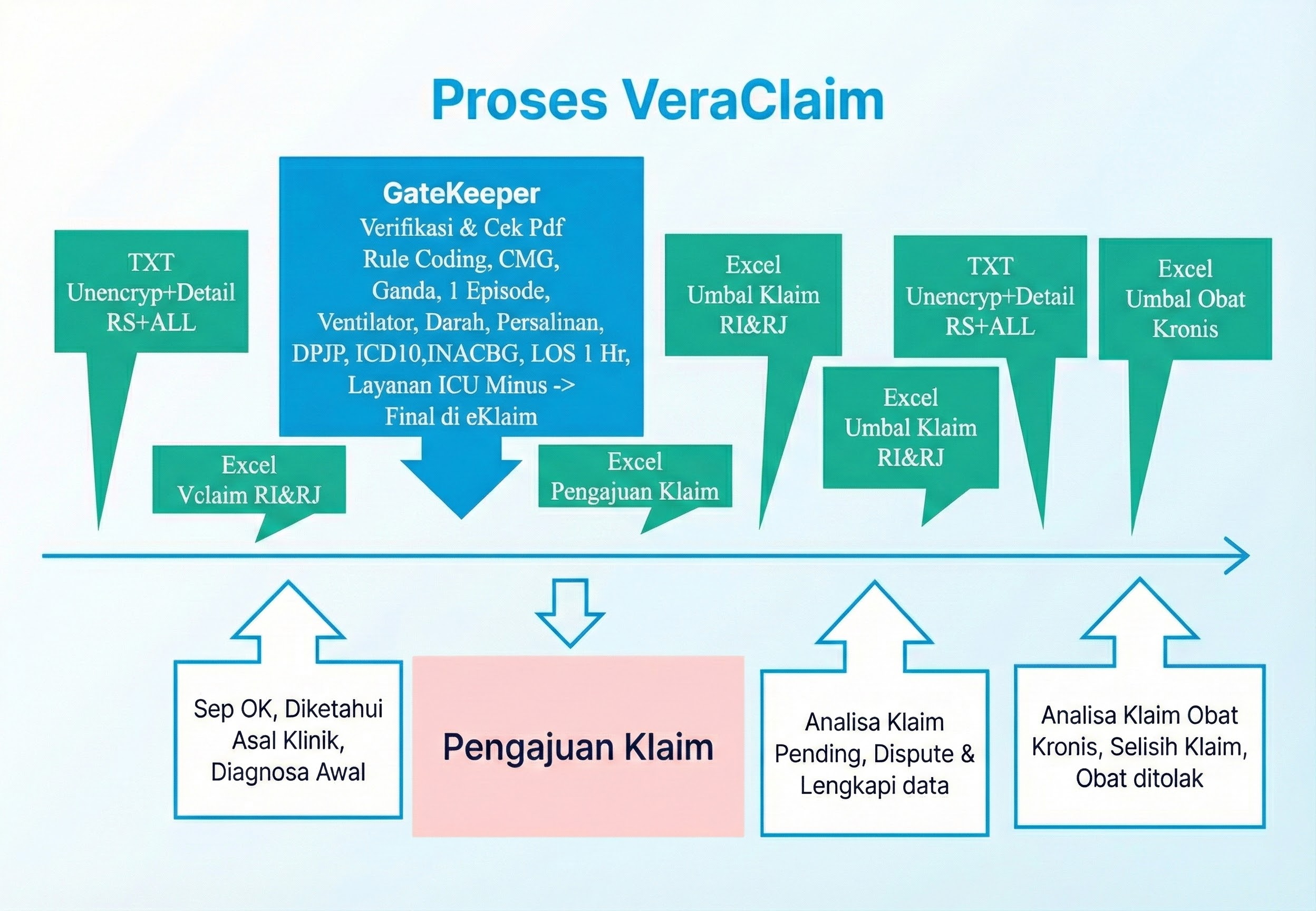 Detail Alur Proses VeraClaim